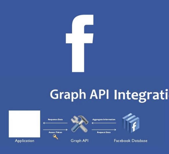 FacebookAPI"JavaScriptClientLibrary"を公開