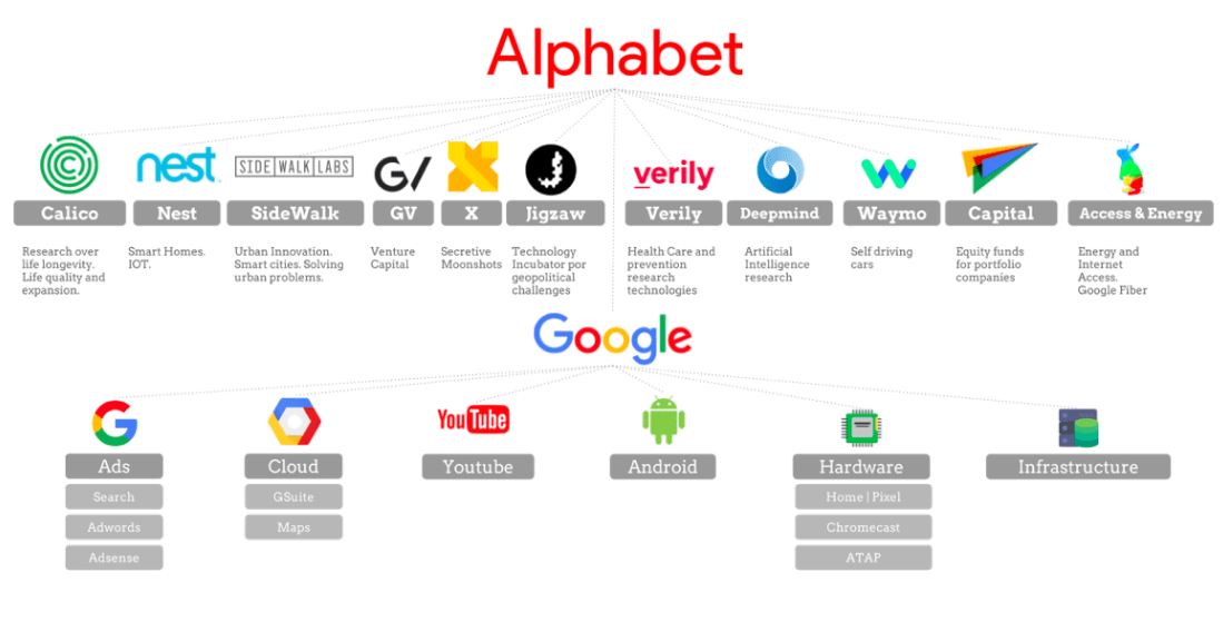 Googleは多様化した自社の事業を「Alphabet」と呼ばれるコングロマリットとして再編する計画を発表
